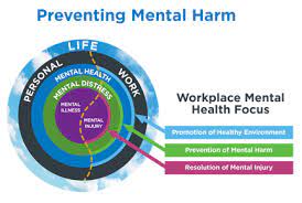 Should You Implement The 'Preventing Mental Harm' Model? | Hrd Canada