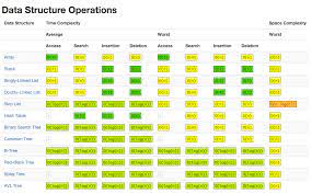Big O Notation Cheat Sheets Data Structures Algorithm Big O Notation