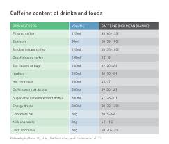 54 Unbiased Energy Drink Caffeine Content Chart
