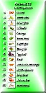 Below is a list of fruit and vegetable from a to z to use as a reference. Pesticides In Food The Dirty Dozen Foods List Plus Safest Food To Buy 2012 Green Planet Ethics