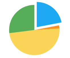 Display Kendo Chart Pie Chart Based On Grid Data Stack