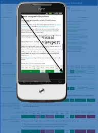 The viewport varies with the device, and will be smaller on a mobile phone than on a computer screen. A Tale Of Two Viewports Part Two