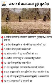Chhattisgarh Naxal Encounter Video Update; Maoists | Narayanpur | छत्तीसगढ़  में फोर्स ने 8 नक्सलियों को मार गिराया: अबूझमाड़ में एक जवान शहीद, 2 घायल;  161 दिन में 141 माओवादी ढेर - Chhattisgarh News | Dainik Bhaskar