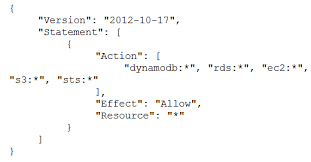 What are the course objectives? Exam Aws Certified Security Specialty Topic 2 Question 1 Discussion Examtopics