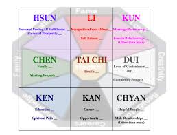 Bagua Map For Home Healthy Home And You