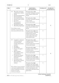 Et al sebagaimana dimodifikasi oleh rice and bulman (2001) adalah sebagai berikut j. Kerja Kursus Geografi Pmr Cute766