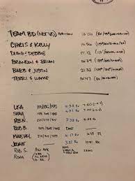 Personally, i always get more out of the workouts that i do with friends, a little competition is never a bad thing. Team Wod Chipper Partner Runs Touch And Go Deadlifts Pull Ups Snoridge Crossfit