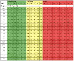 chart to see if your overweight pak army weight height chart