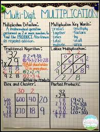 Multiplication Mastery Madness Teaching With A Mountain View Fifth Grade Math Multiplication Anchor Charts Fourth Grade Math
