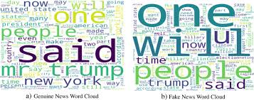 Word Cloud of Frequent Words. a Genuine News Word Cloud. b Fake News...