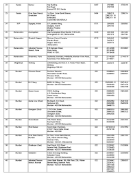 Select your bank here agra ahmedabad alapuzha amritsar aurai aurangabad bangalore bhadohi bhimavaram bhubaneshwar chandigarh chennai madras coimbatore. Ad Code Of Union Bank Of India 2021 2022 Eduvark
