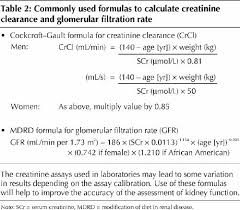 Calculating creatinine clearance was a simple resident research project designed by dr. Creatinine Clearance Equation Umol L Tessshebaylo