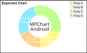 how to change position in mpandroidchart piechart color