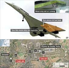 Explosão de concorde da air france deixa 113 mortos (2000). Continental Responsible For Concorde Crash In 2000 Bbc News