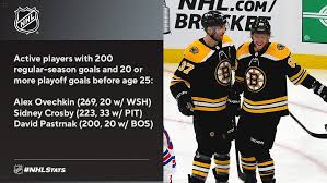 Born may 25, 1996) is a czech professional ice hockey right winger currently playing for the boston bruins of the national hockey league (nhl). Nhl Public Relations On Twitter David Pastrnak 24 Years 348 Days Became The Third Active Player To Score 200 Regular Season Goals And 20 Playoff Goals Before Age 25 Nhlstats Https T Co P1rsaldshg