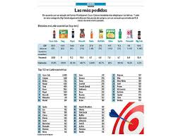Grupo aje (big cola) consumidores amenazas que afectan el poder de negociación de los clientes: Big Cola Entre Las 10 Bebidas Mas Compradas De America Latina Economia El Comercio Peru