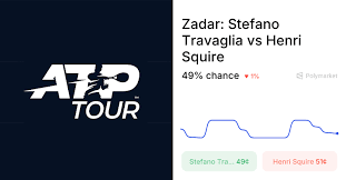 Squire vs. Travaglia Odds & Predictions (Mar. 19, 2026)