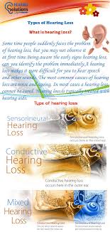 Spend A Long Time In Loud Environment Is Also Reason Of Hearing Problems Genetic By Birth And Other Patholog Hearing Loss Hearing Problems Tinnitus Symptoms