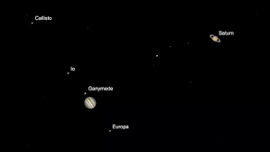Sky Shorts Don T Miss Historic Jupiter Saturn Conjunction On Dec 21 With jupiter in the mix, it is important for any. don t miss historic jupiter saturn