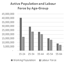 You are here labour force survey report, september 2019. Https Www Nigerianstat Gov Ng Pdfuploads Q2 2020 Unemployment Report Pdf