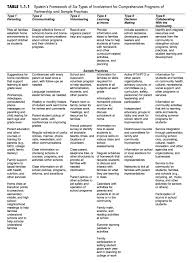 Everything you don't want to happen will happen, and you might find yourself begging for privacy and alone time. Framework Of Six Types Of Involvement Organizing Engagement