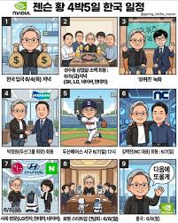 블라인드 | 주식·투자: 젠슨황 4박5일 한국방문 일정 - Blind