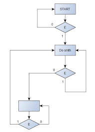 How To Specify A State When The System Does Not Change In An