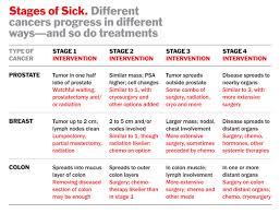 the stages of cancer the dr oz show