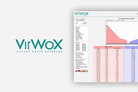 The Complete Beginners Guide To Virwox Review 2019 Is It