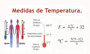 Canadians, and most of the world, use the celsius scale, in which 37° is equivalent to 98.6° fahrenheit—body temperature! Medidas De Temperatura Matematica Serie 23