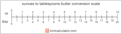 Tablespoons Of Butter To Ounces Conversion Tbsp To Oz