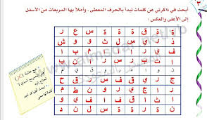 ابحث في ذاكرتي عن كلمات تبدا بالحرف المعطى المصدر