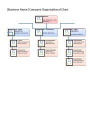 Organizational Chart 1 The Hershey Company