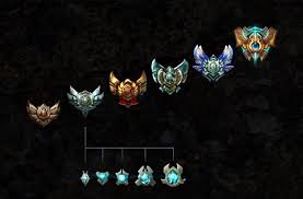 Bueno, al llegar al nivel 30 se habilita nuevos modos de juegos, entre ellos clasificatoria.track: Clasificatorias Lol Niveles