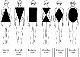 From wikimedia commons, the free media repository. Learn Types Of Women Shapes For Dress That Make A Fashionable Woman Hubpages