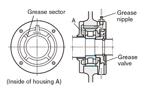 Pull out the stopper assembly. Purpose And Method Of Lubrication Basic Bearing Knowledge Koyo Bearings Jtekt Corporation