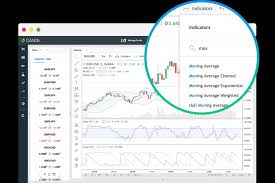 advanced charts forex trading advanced charts oanda