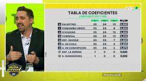 La clasificación de laliga santander de la liga de fútbol. A Sacar Cuentas Detalles De La Tabla De Coeficiente En El Futbol Chileno Youtube