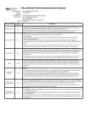 Contoh ulasan guru kelas dalam saps. Tapak Templat Pbd Pdf Pelaporan Pentaksiran Bilik Darjah Nama Murid Kelas Jantina Pelaporan Sekolah Adli Amran Bin Hashim 1 Anggerik L Pentaksiran Course Hero