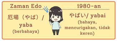 We did not find results for: Yabai Waduh Parah Bahaya Keren Belajar Bahasa Jepang Kepo Jepang