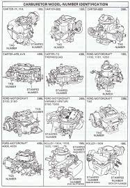 67 Curious Holley Identification Chart