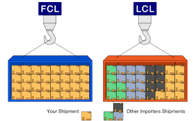 Ce cas intègre le calcul du fret en conteneur fcl et lcl, assurance transport. Shipping Costs For Importing From China Sourcing Services