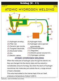 Jagruti Atomic Hydrogen Welding Wall Chart Technical Welding