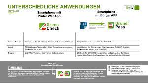 Die app „corona green pass austria. Sicherheitslucken Im Grunen Pass Gefahrden Gesundheitsdaten Aller Sozialversicherten Epicenter Works
