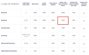 Delta Cuts Some Mileage Earning Rates On Aeromexico One