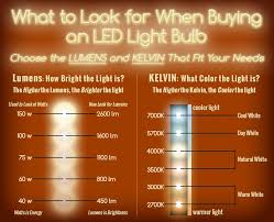 Image Result For Lumens Wattage Visual Guide Led Lights Save Energy Led Light Bulb