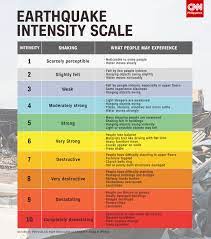Ppt earthquake risk reduction s terminology powerpoint ation id 4979988. Magnitude 6 6 Quake Rocks Parts Of Mindanao
