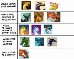 Why not both!) with 689 reads. Wings Of Fire Characters Get Stabey Wings Of Fire Memes With Other Memes