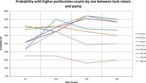 Improving Hydraulic Excavator Performance Through In Line