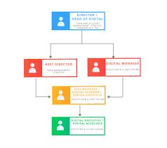 Digital Marketing Salary Guide Singapore Equinet Academy